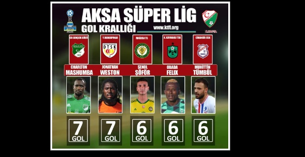 Süper Lig'de gol krallığı yarışı heyecanlı geçiyor