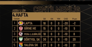 1'inci Lig'in centilmeni Lapta
